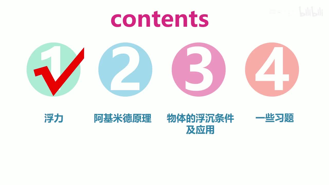 10.2.1阿基米德的灵感