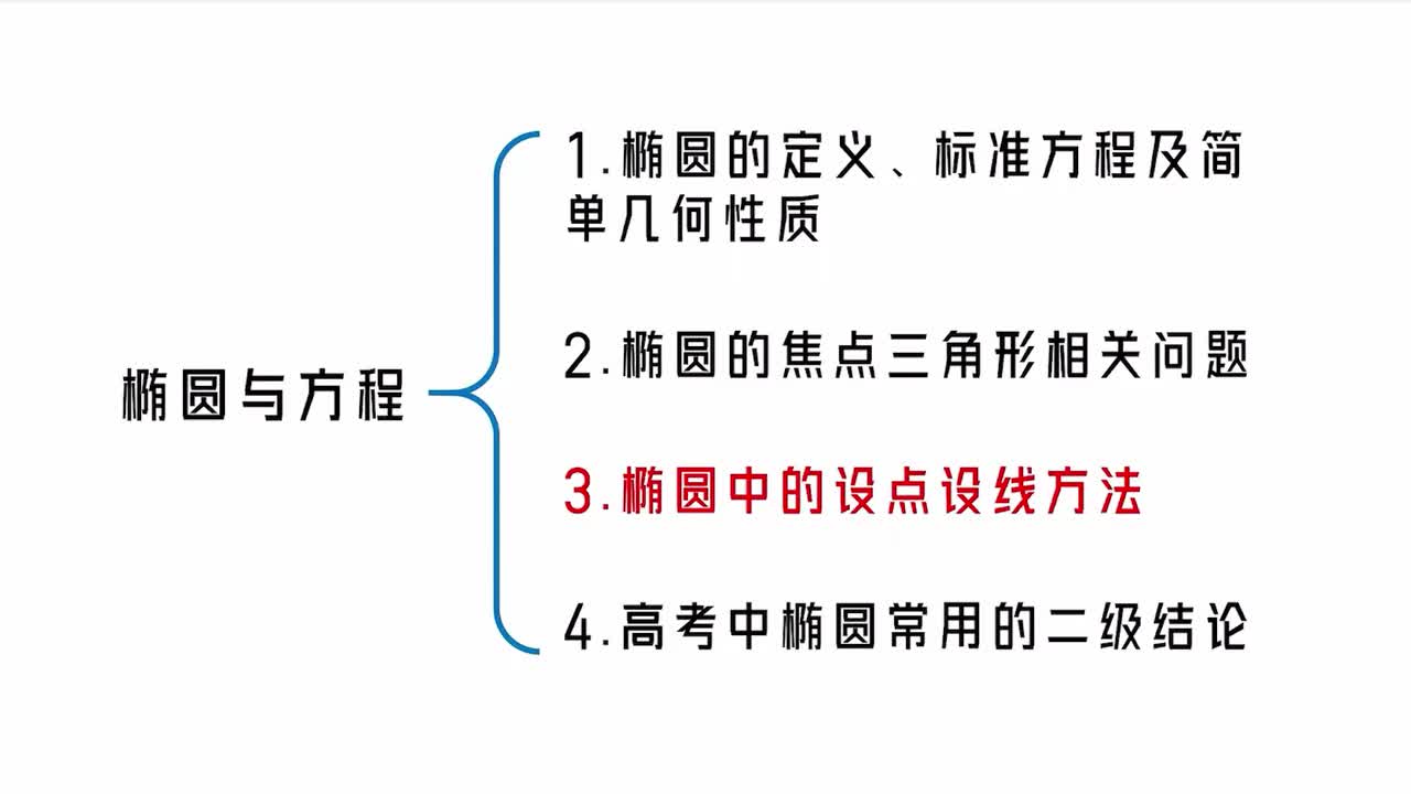 第10章】模块3】3椭圆中的设点设线方法