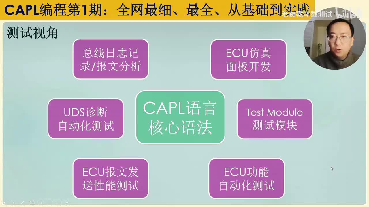 701：车载测试之CAPL编程系列：01：最细、最全、从基础到深入的CAPL技术视频