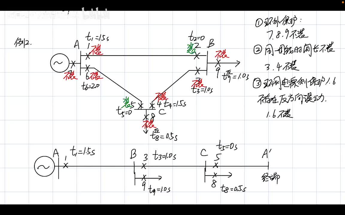 4.2 方向电流保护——功率方向继电器工作原理
