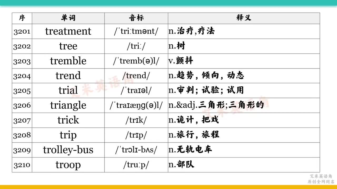 3201-3300 treatment-usual