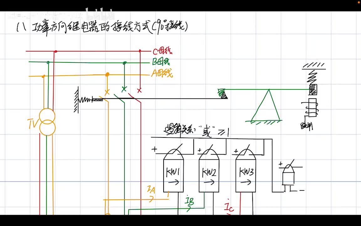 4.3 方向电流保护——功率方向继电器接线方式和内角整定