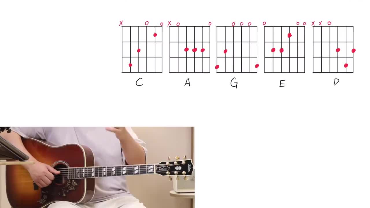 [10]-第九课 CAGED系统