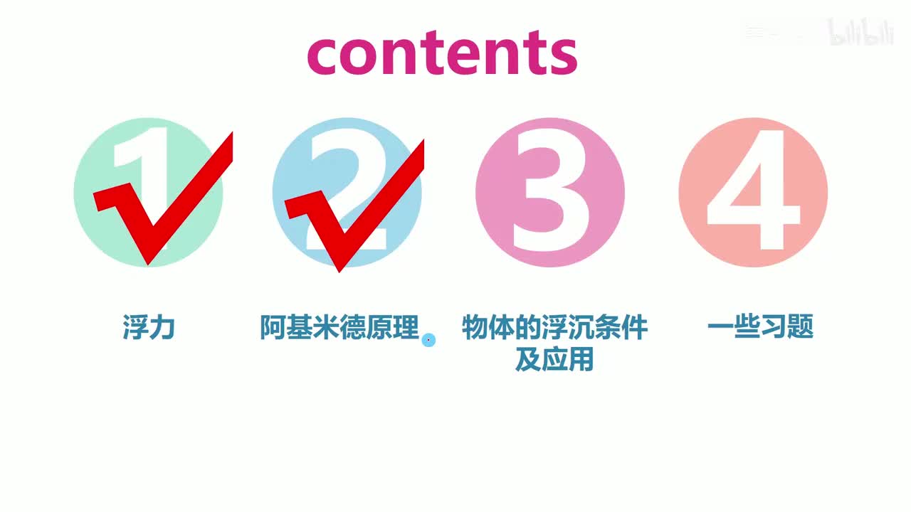 10.3.1物体的浮沉条件-知识点