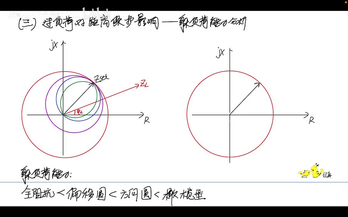 9.10 距离保护——过负荷,TV断线,线路串补电容对距离保护的影响
