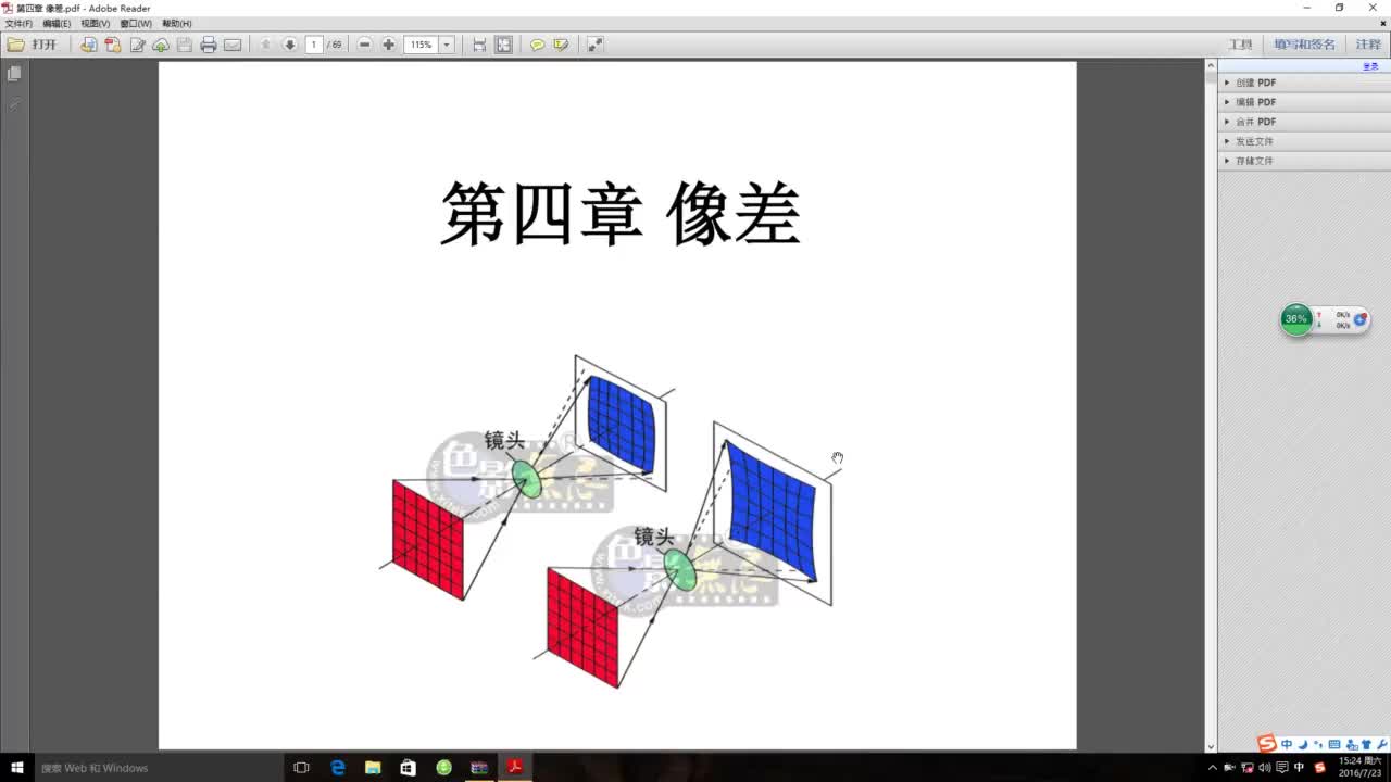 眼应用光学（第四章）