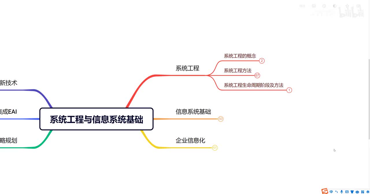 1.2 信息系统基础