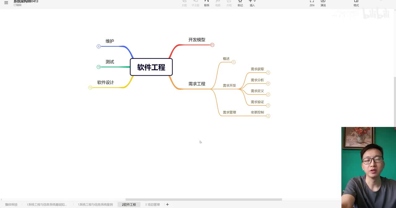 2.3 软件工程-需求工程1