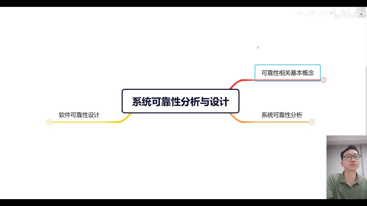 5.0 系统可靠性分析与设计