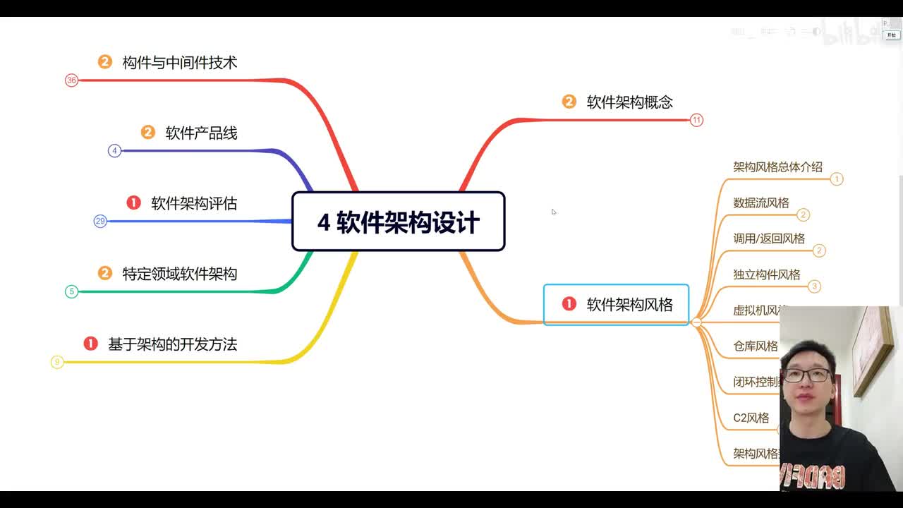 4.2 系统设计—架构风格