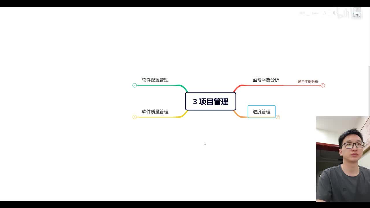 3.2 项目管理—质量与配置管理