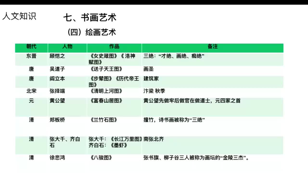 第46节——文学5