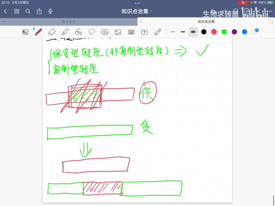 2-14 DNA的转座(三)