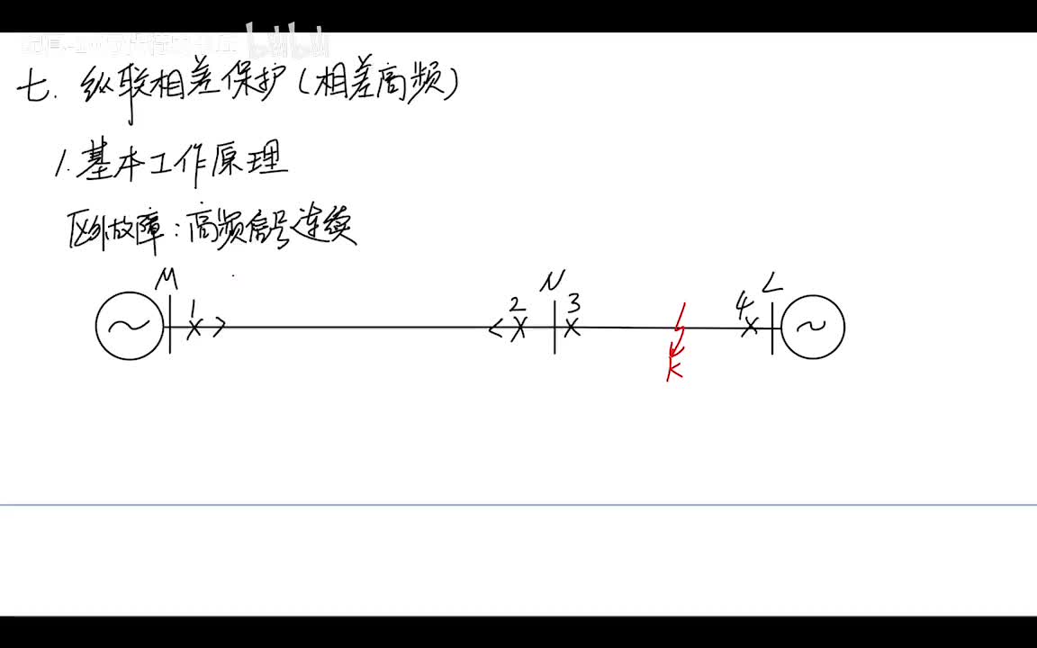 11.5 纵联保护——（高频相差）纵联相差保护原理