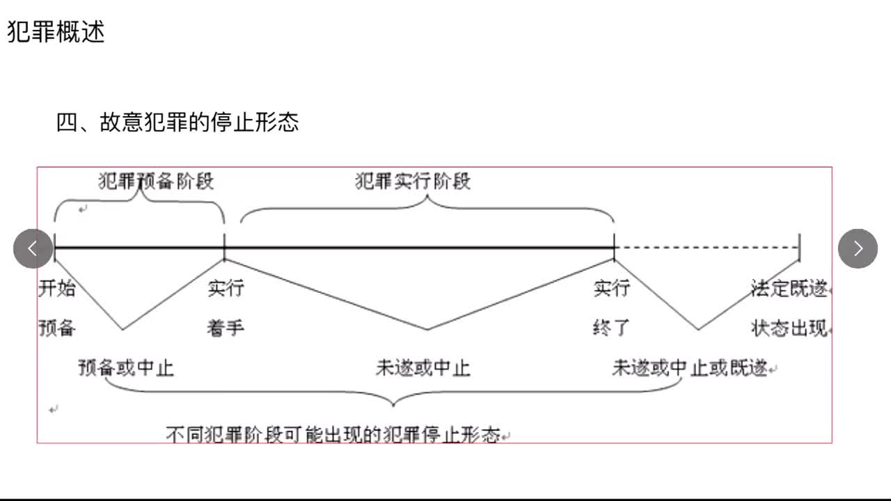 法律第9节——刑法之犯罪概述2