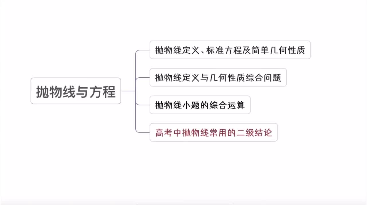 第10章】模块5】4抛物线常用的二级结论