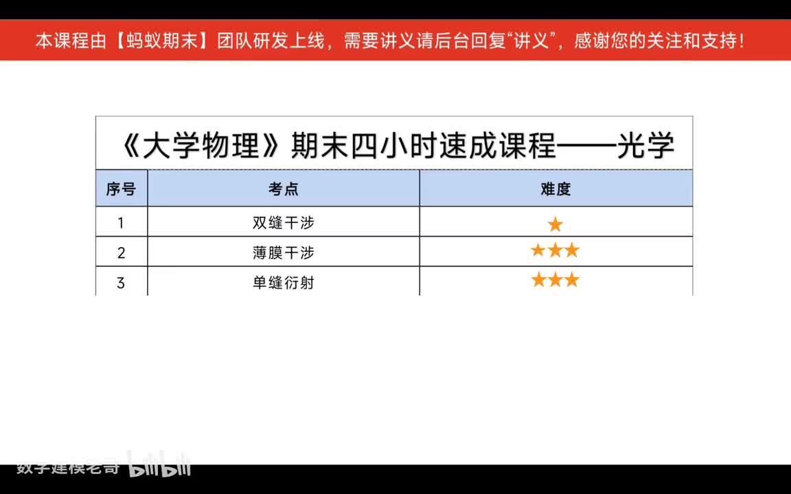 11 光学（贾老师）