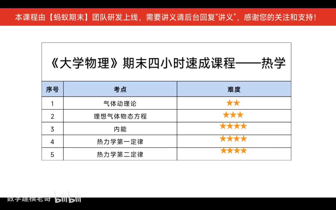 12 热学（贾老师）