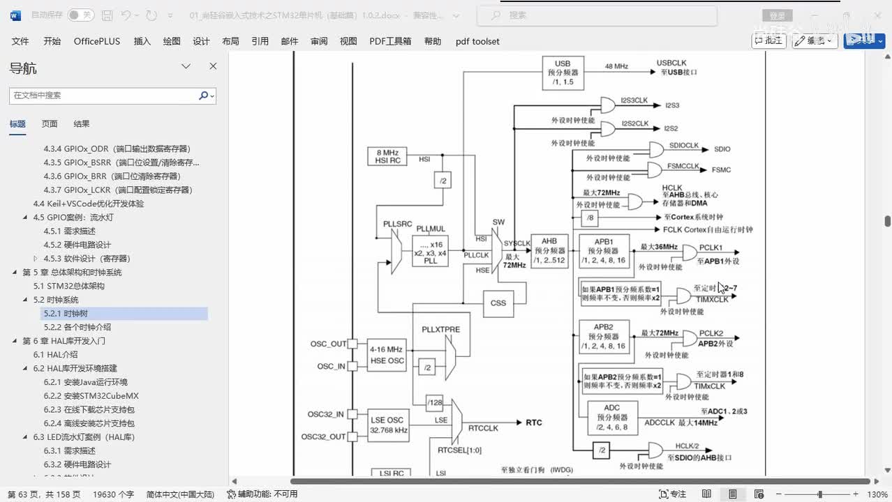 031_STM32各时钟用途总结