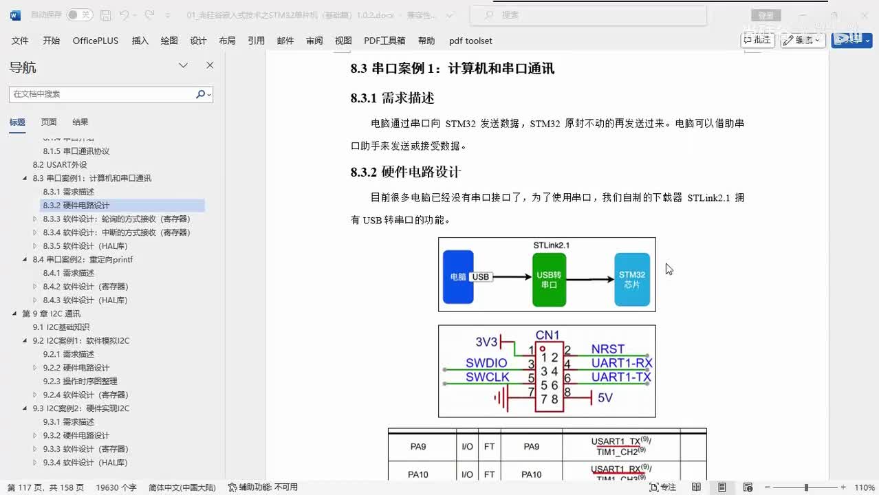 066_USART_串口发送数据案例_寄存器轮询方式_代码改进