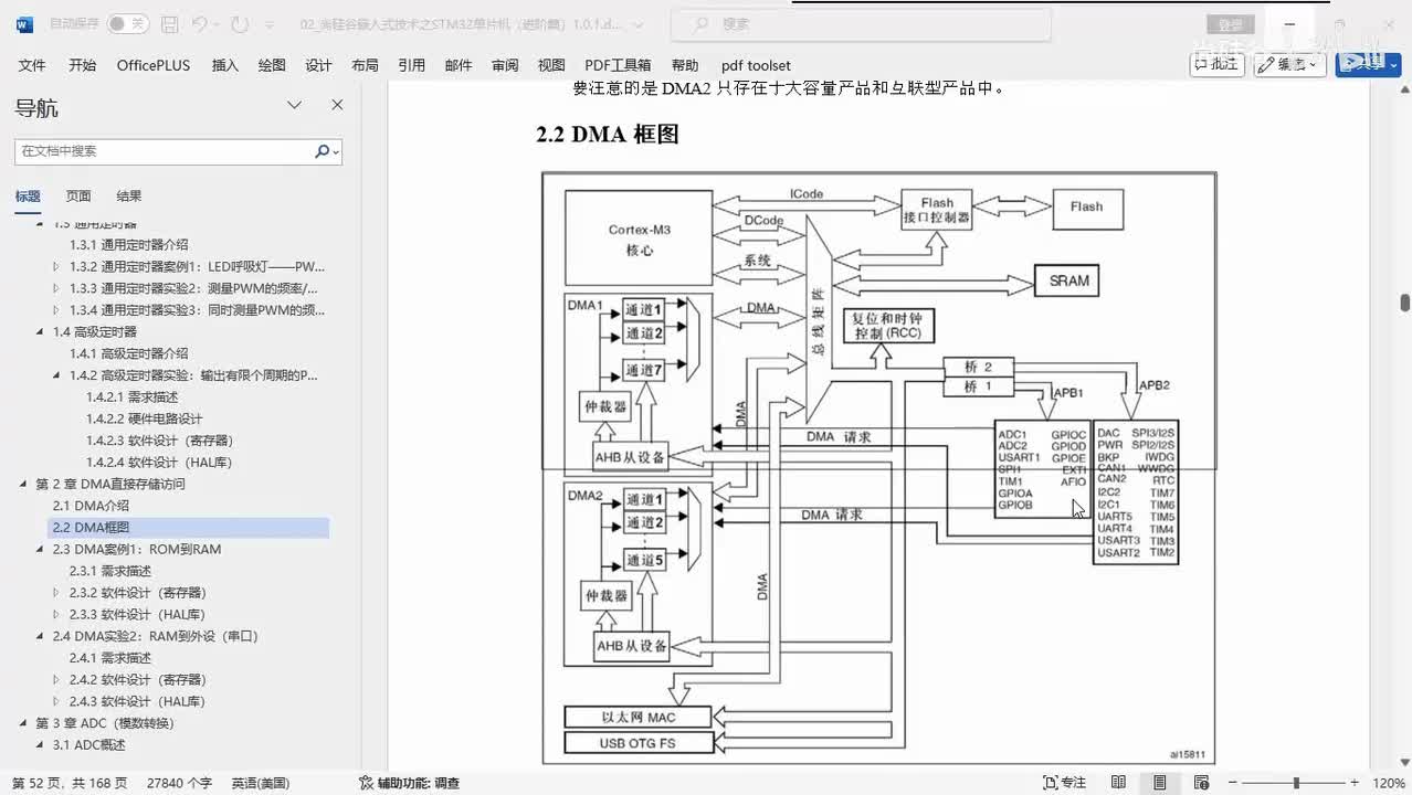 140_DMA_寄存器介绍