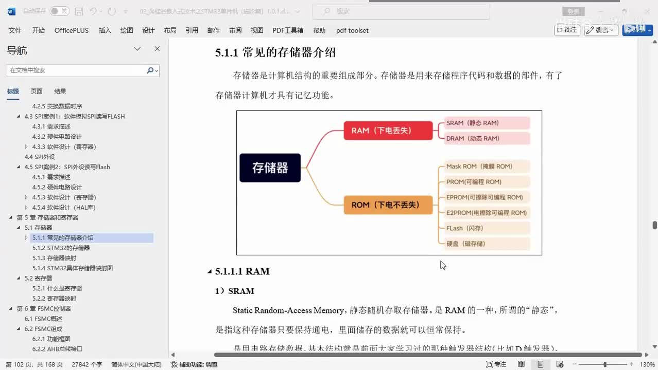 167_存储器和寄存器_不同类型存储器介绍