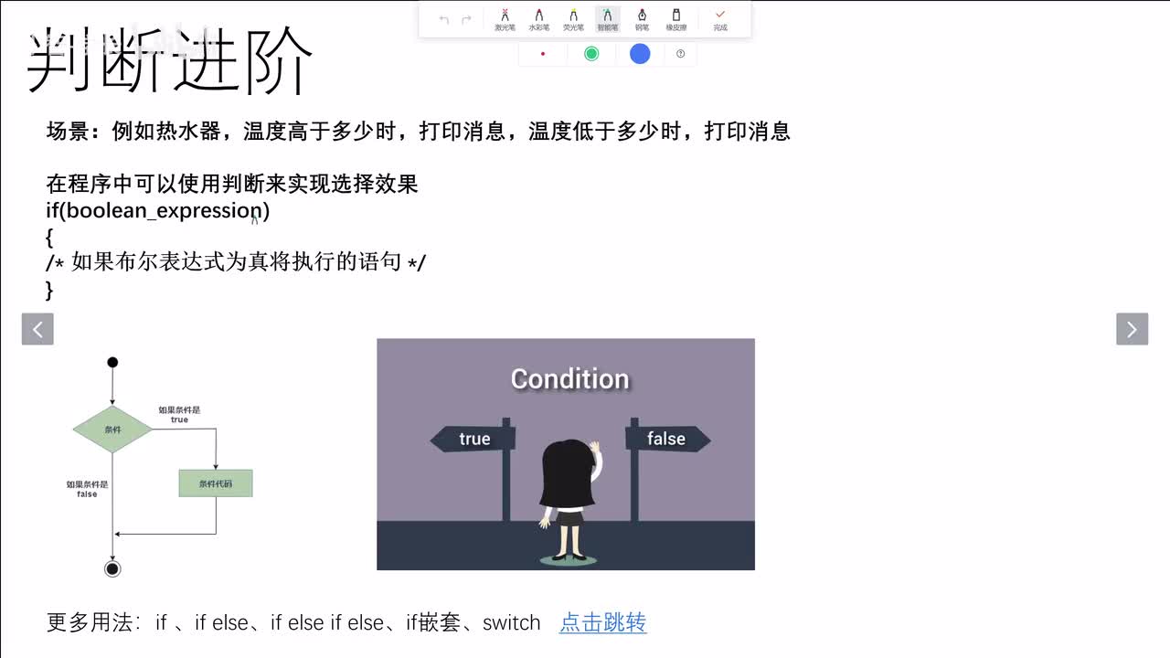 15-C-判断-if的作用