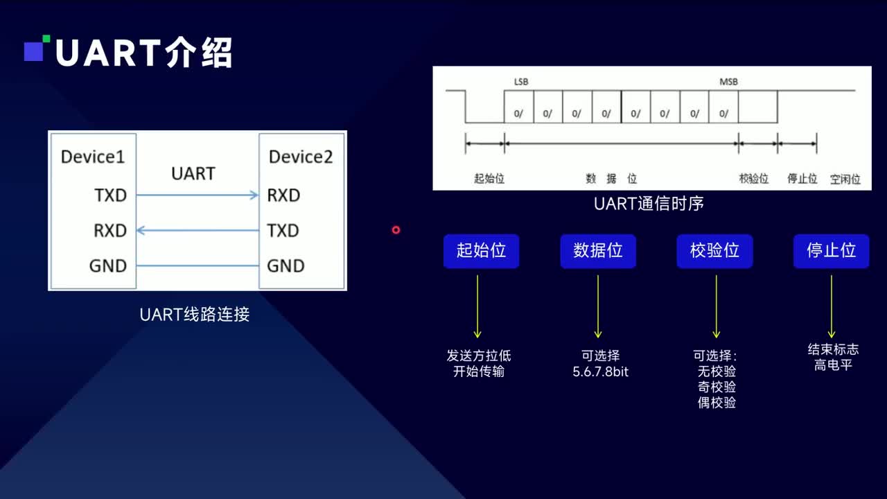 第十六讲 外设教程——UART的使用