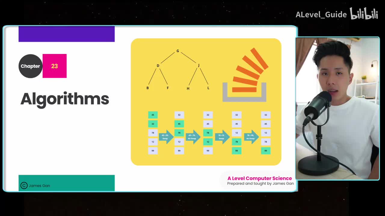 Chapter 23 Algorithm Code Diagram Explanation