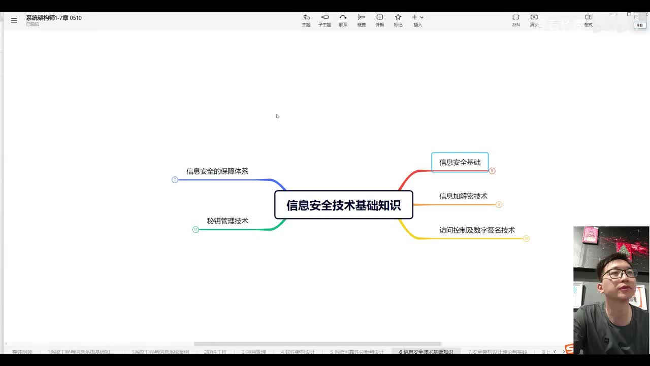 6.1 信息安全基础—信息安全介绍