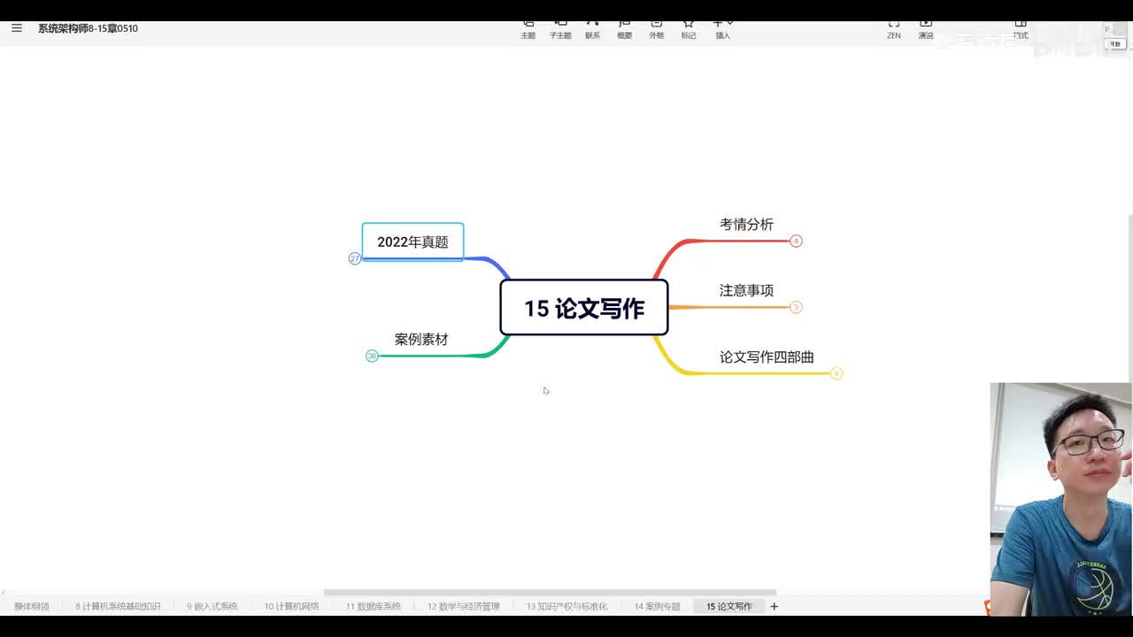 15.1 论文—考情分析与注意事项
