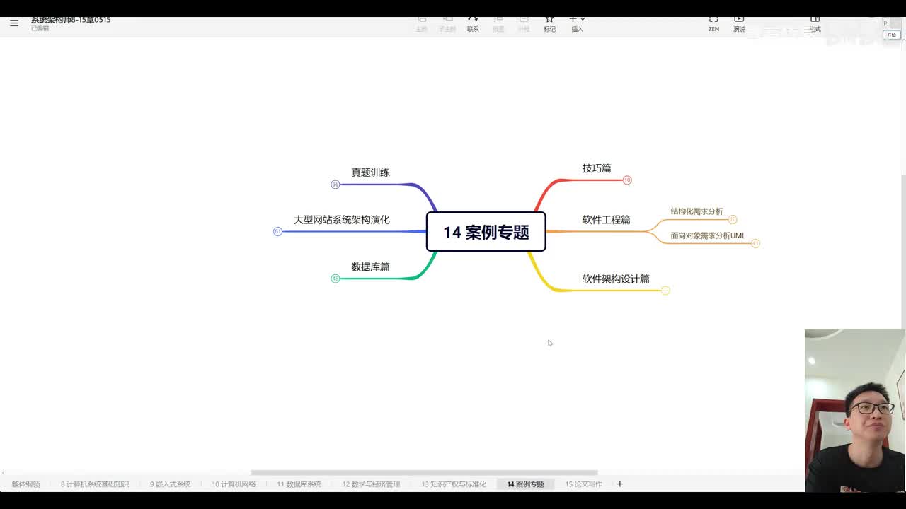 14.1 案例分析—考情分析与注意事项