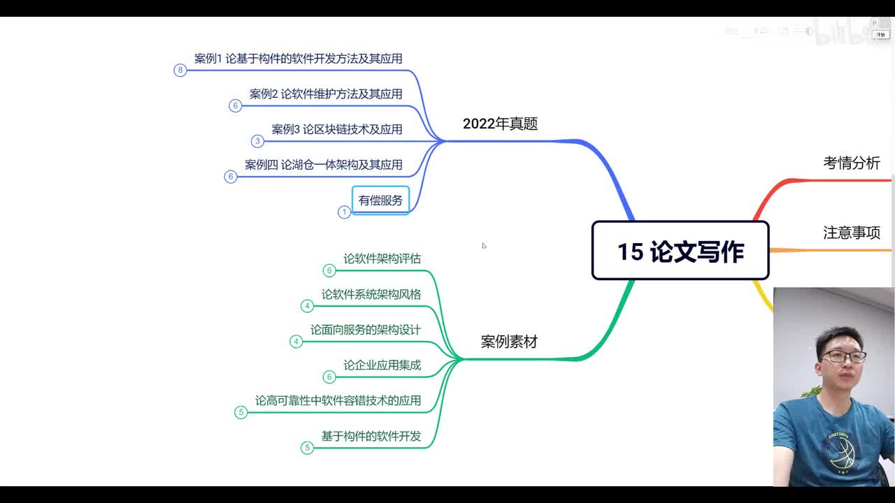 15.2 论文—论文素材