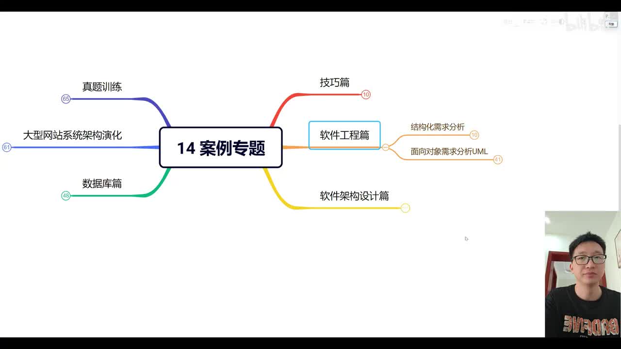 14.3 案例分析—软件工程2