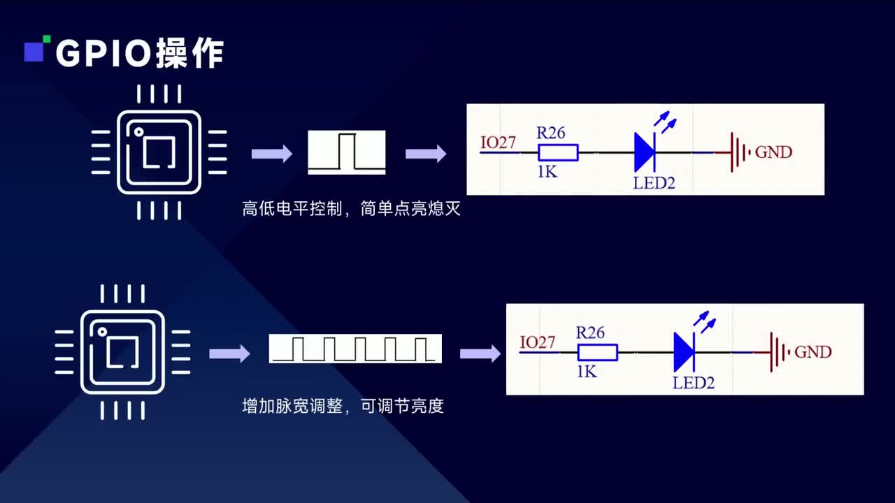 第十一讲 外设教程——RMT驱动WS2812多彩灯