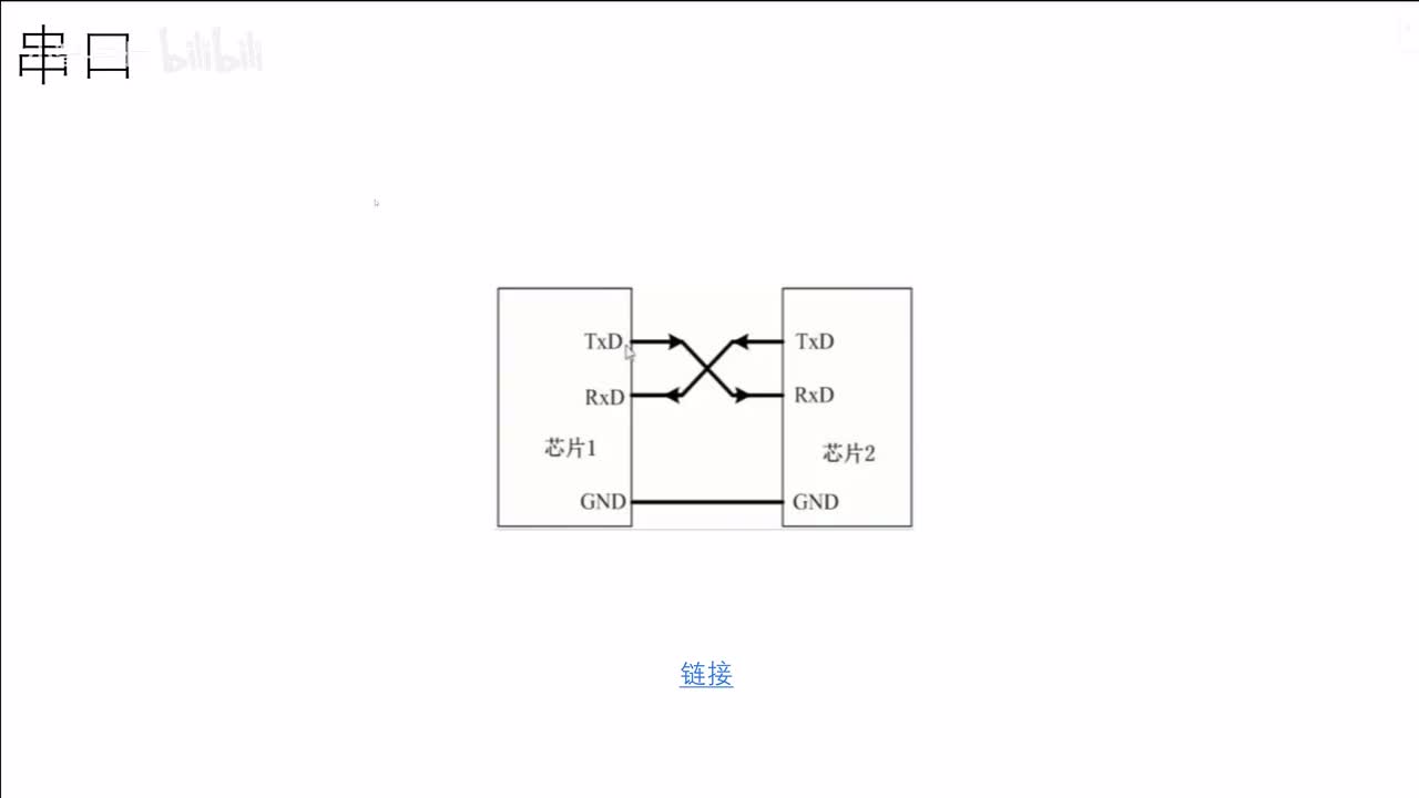 [STM32]-串口的基础-难度★★