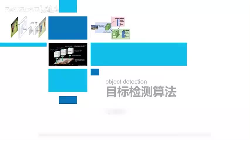 15. 图像视频的定位与识别（下）