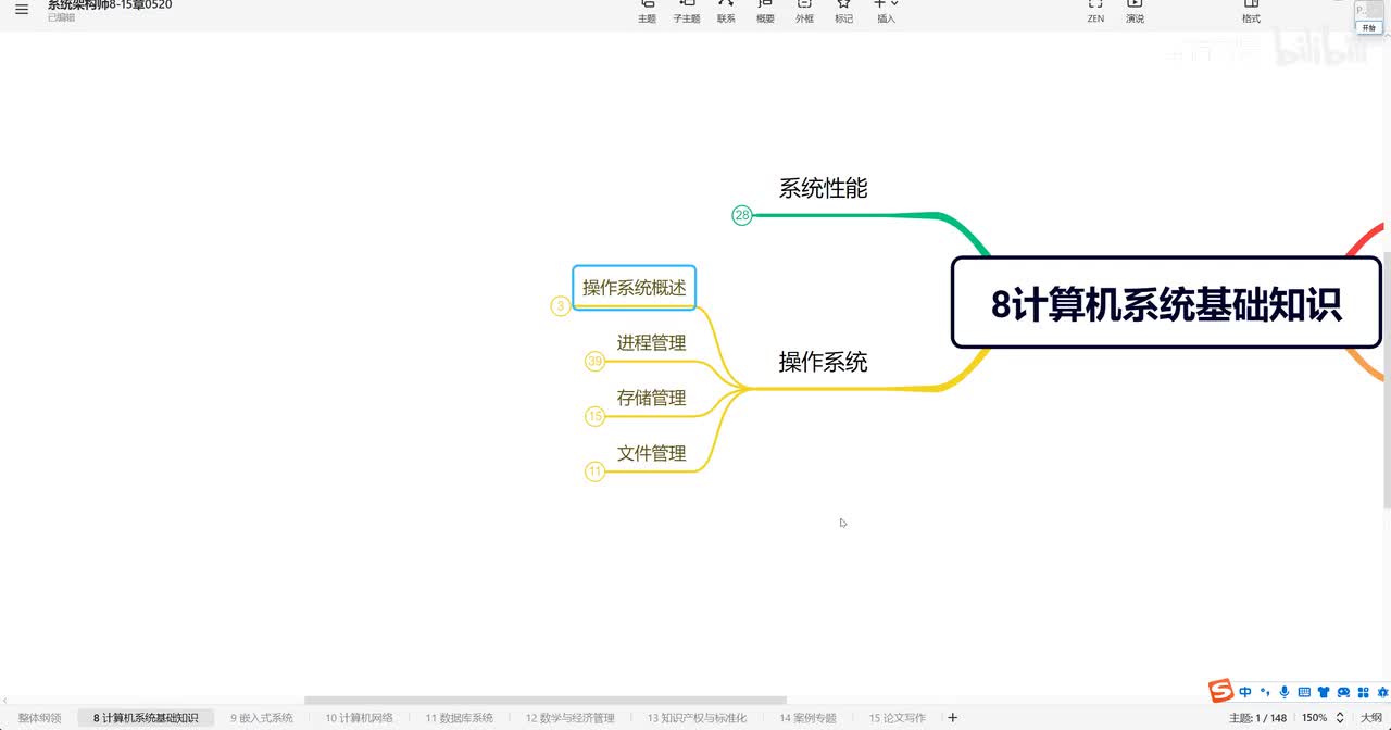 8.6 操作系统—进程线程概念