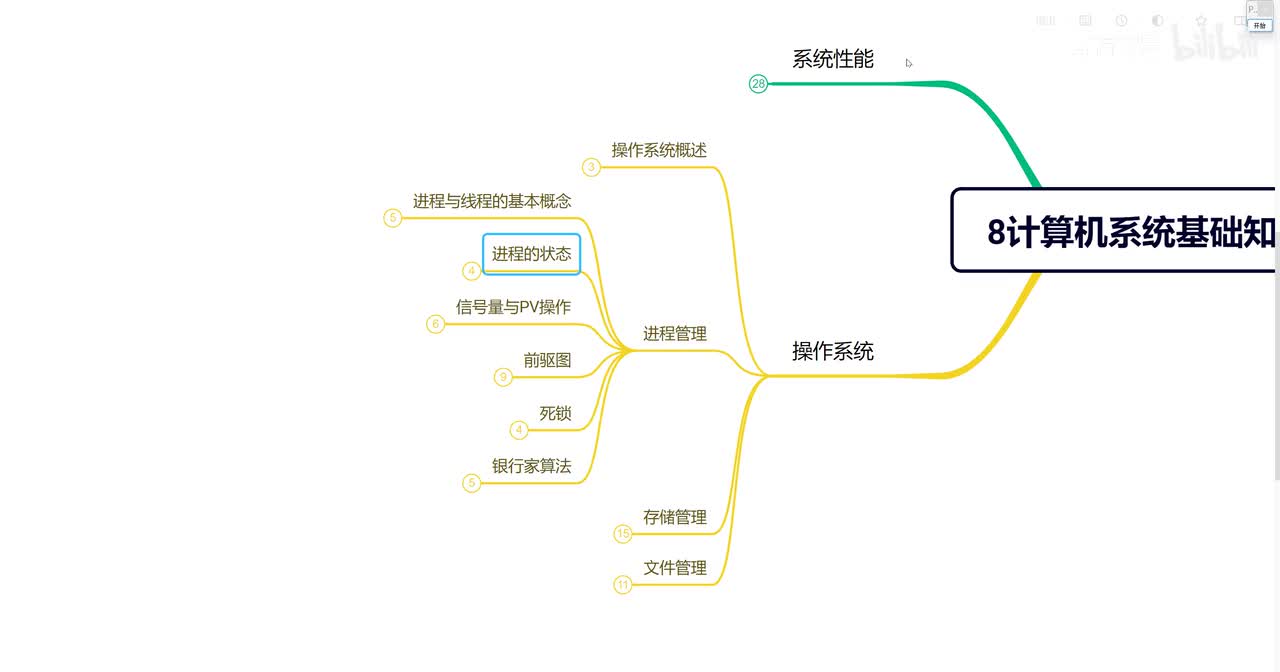 8.8 操作系统—进程状态
