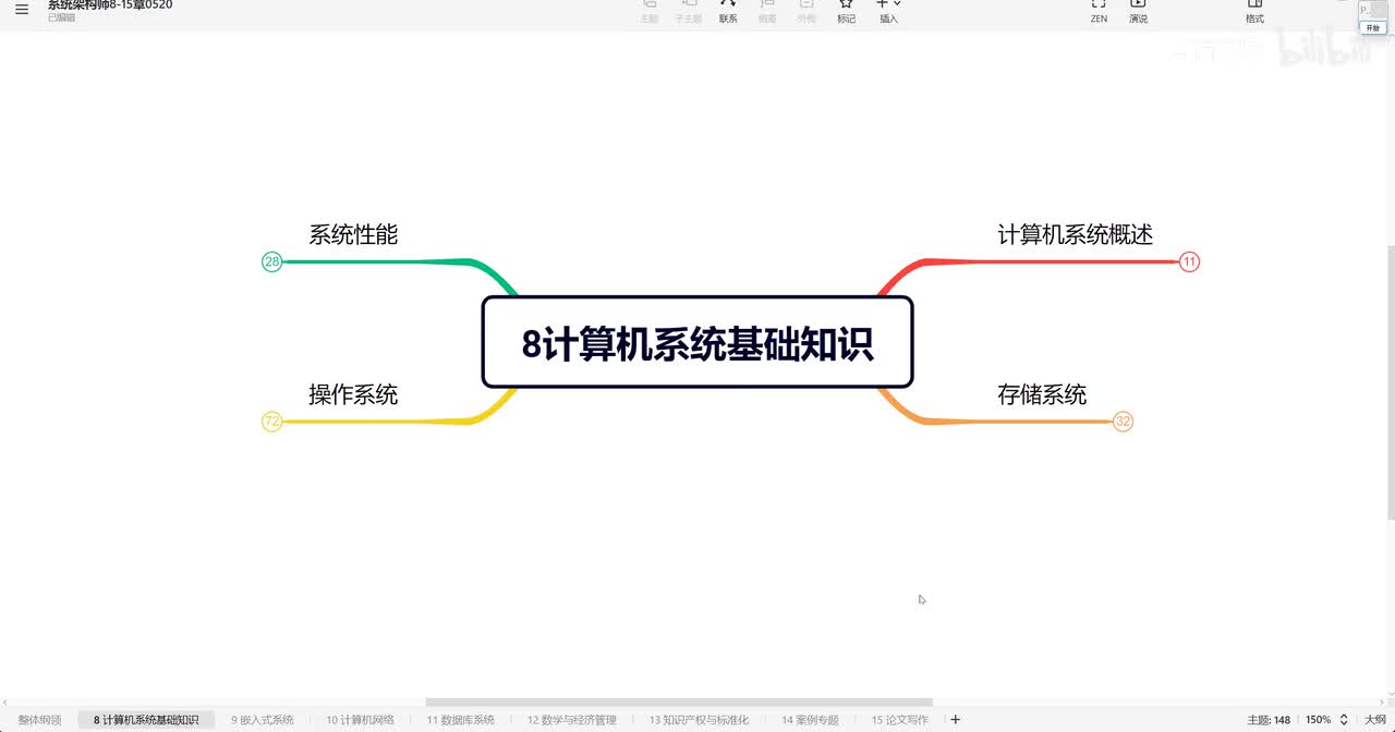 8.5 操作系统—操作系统概述