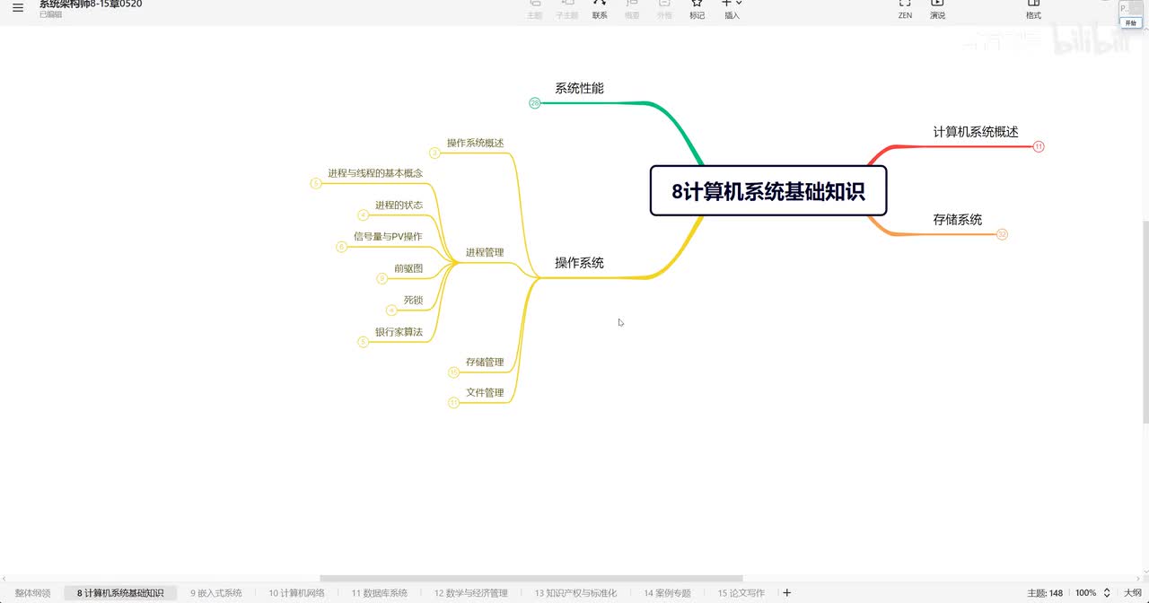 8.11 操作系统—页式存储