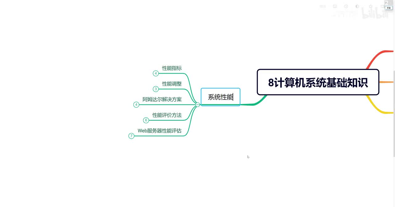 8.15 计算机基础知识—性能指标