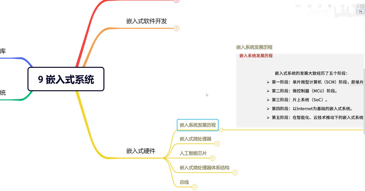 9.1 嵌入式系统—嵌入式硬件