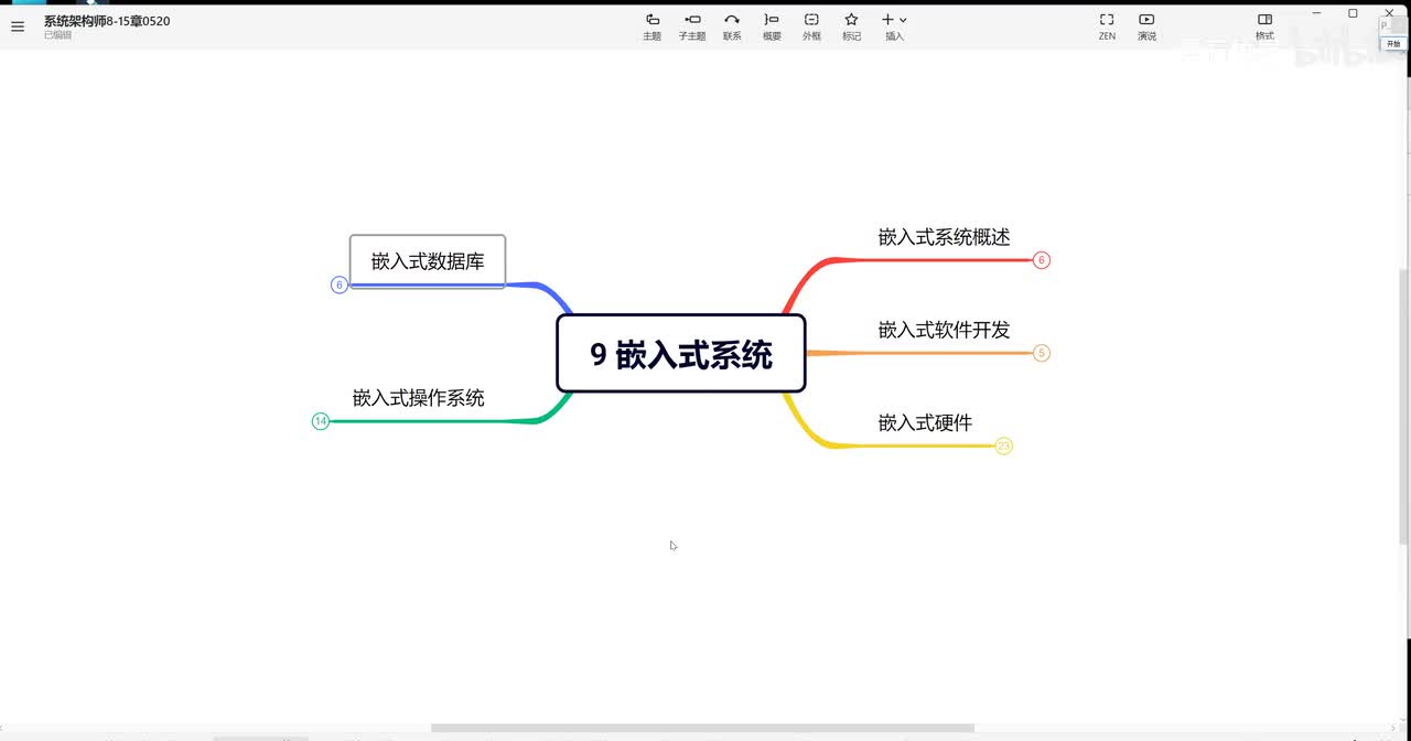 9.2 嵌入式系统—嵌入式概述及软件开发