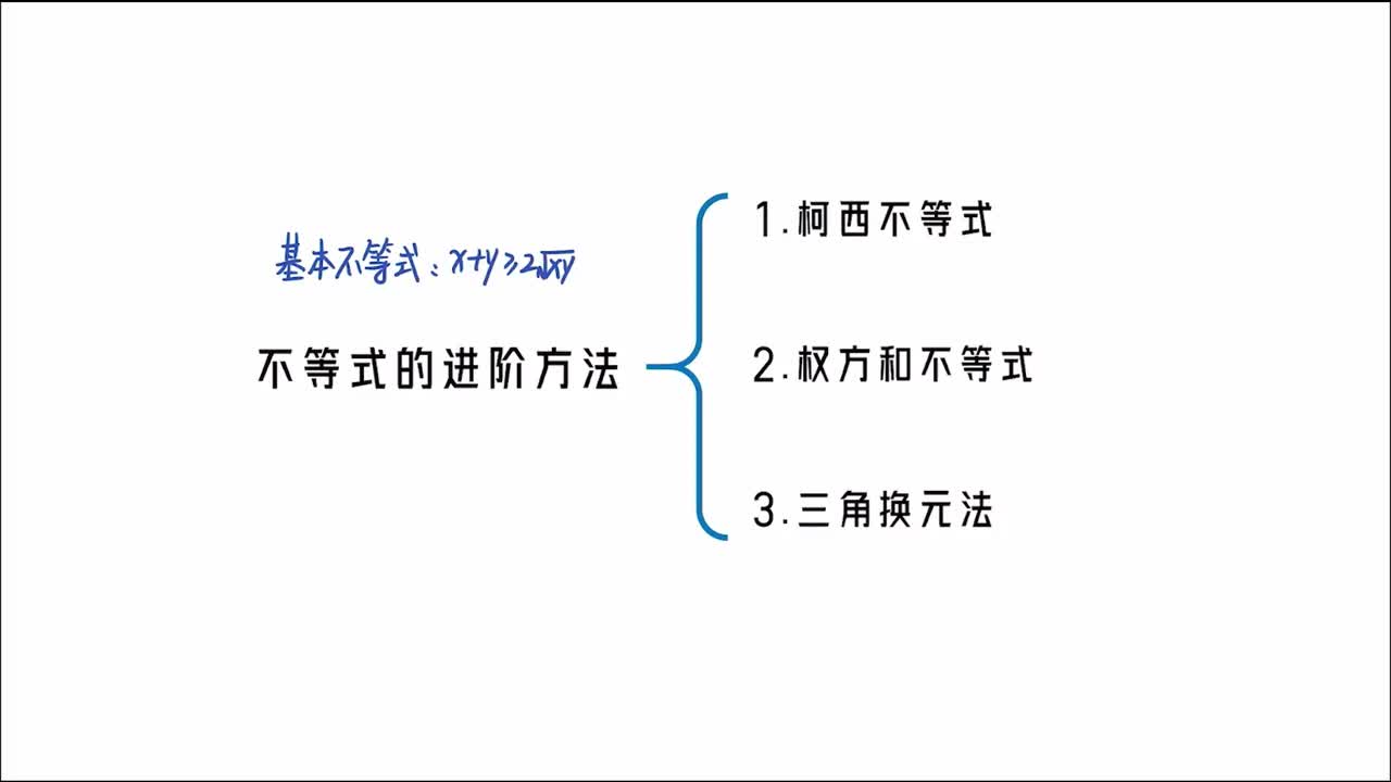 【第2章】【模块2】【第3节】不等式的进阶方法