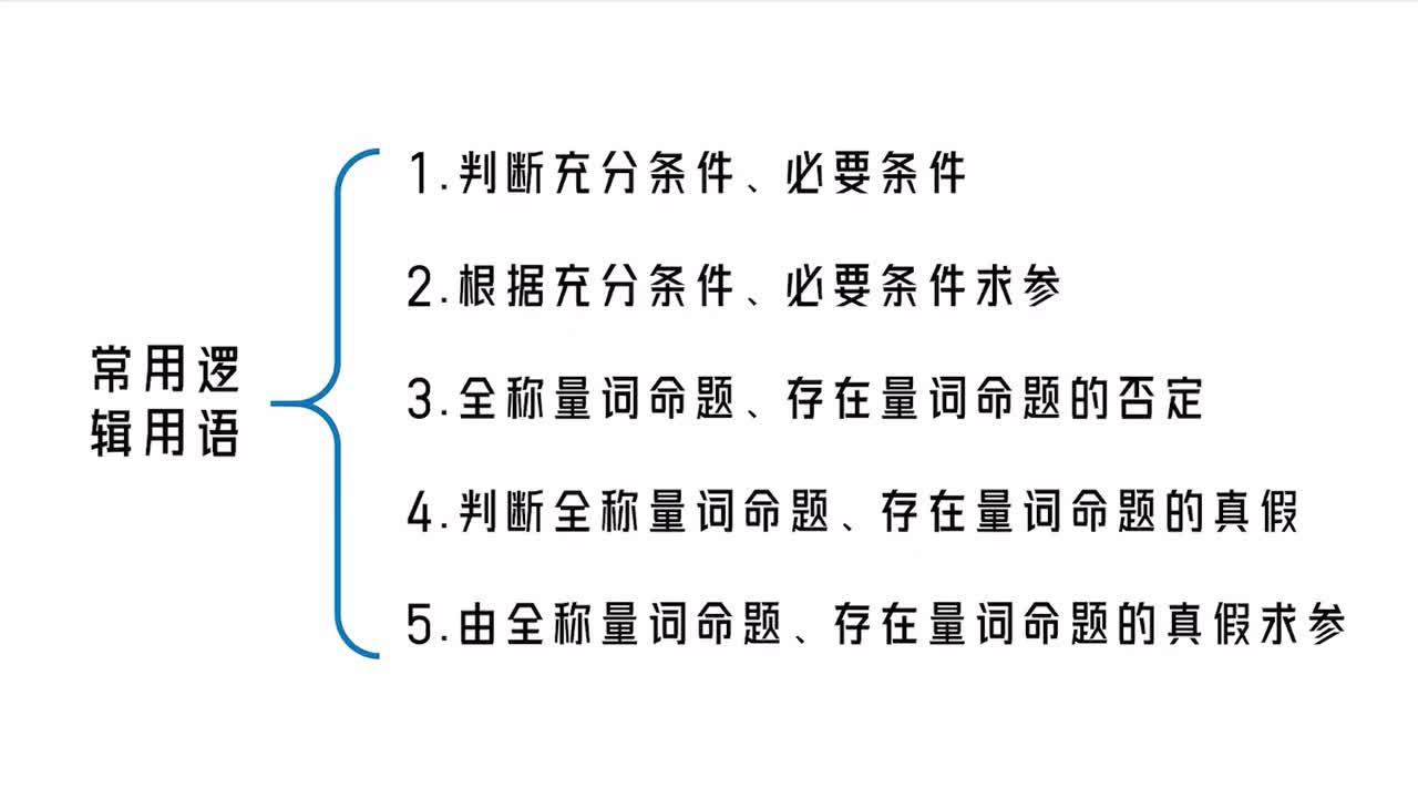 【第1章】【模块2】【第1节】常用逻辑用语