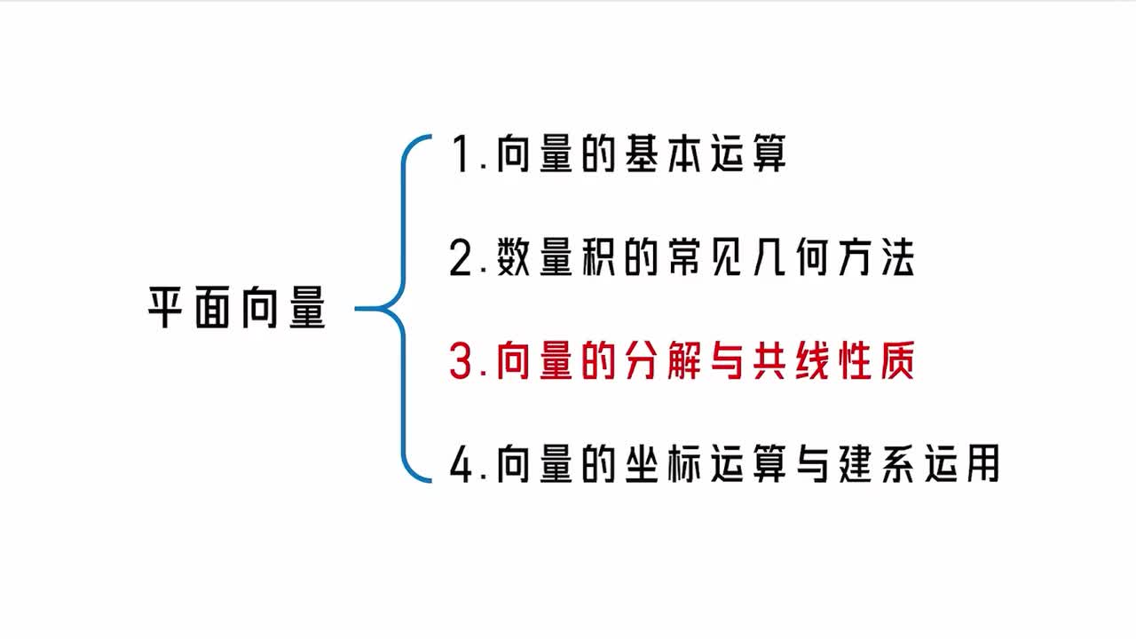 【第6章】【第3节】向量的分解与共线性质