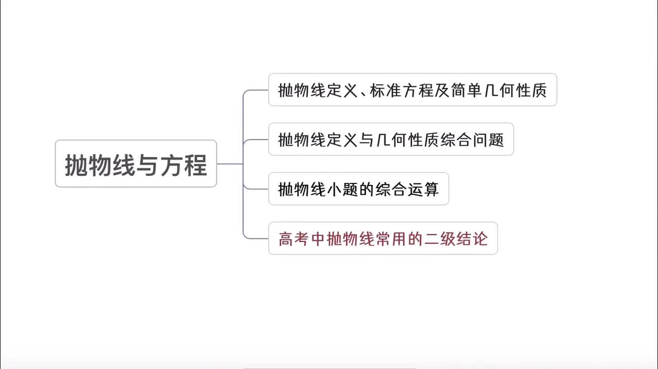 【第10章】【模块5】【第4节】抛物线常用的二级结论