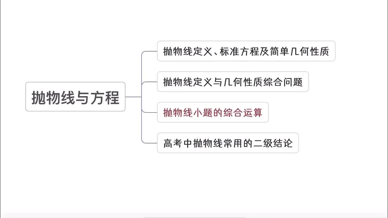 【第10章】【模块5】【第3节】抛物线小题综合运算