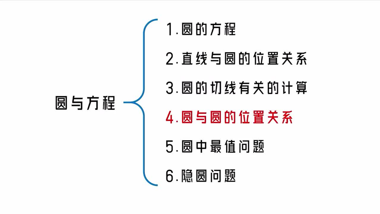【第10章】【模块2】【第4节】圆与圆的位置关系